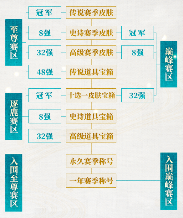 重走登鼎路再会至爱人《乱世王者》九鼎冠军联赛S9盛大开启