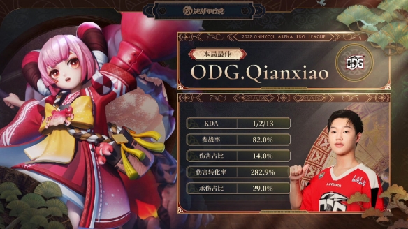 【第二周】ODG鏖战五场尽显小将风采