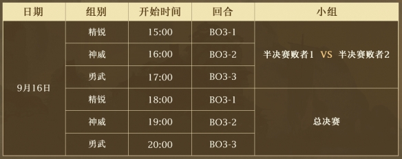 竞逐顶峰热血开战《梦幻西游》手游公会精英赛决赛将于今日火热启幕