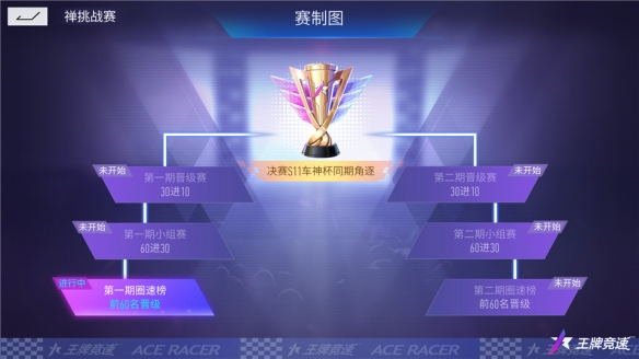 《王牌竞速》传说超跑“禅”重磅进阶人车合一竞速飞升！