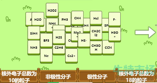 《抖音》元素周期表版羊了个羊试玩地址