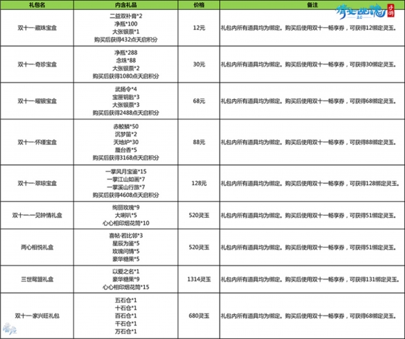 欢乐双十一！经典时装限时回归消费返还灵玉福利来袭！