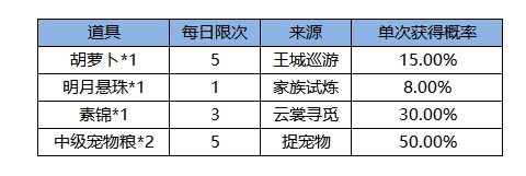 《凌云诺》感恩有你·生财有道