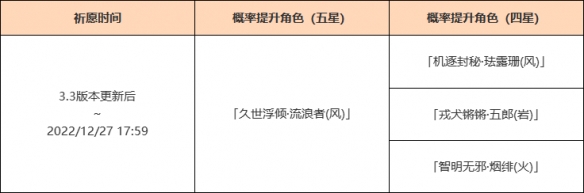 《原神》「余火变相」活动祈愿现已开启