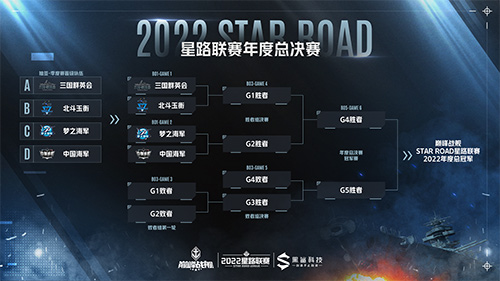 《巅峰战舰》2022StarRoad星路联赛年度总决赛12月24日打响问鼎之战！