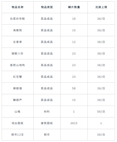 《桃源记》兔年新春版：地图焕新氛围浓糖葫芦摊等新建筑上新