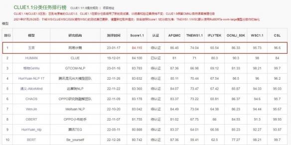 《逆水寒手游》推出智能云捏脸图像加打字捏脸智能程度超越人类