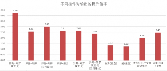 发奋“兔”强展神威《神都夜行录》卯兔来袭