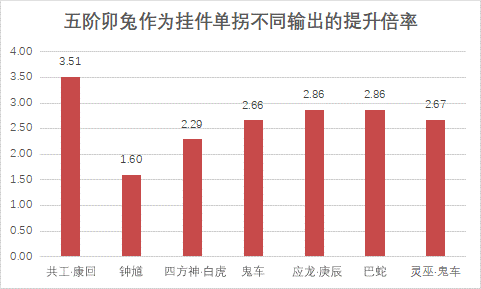 发奋“兔”强展神威《神都夜行录》卯兔来袭