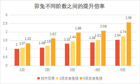 发奋“兔”强展神威《神都夜行录》卯兔来袭