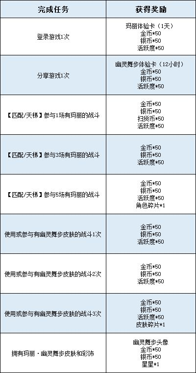 玛丽全新A级皮肤森林舞者翩跹起舞为你呈现如蝴蝶般轻盈灵动的舞步！