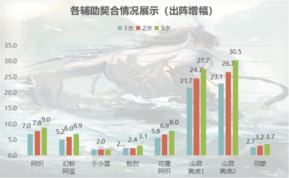 怒涛万丈！《神都夜行录》全新异妖灵“业龙”全解析