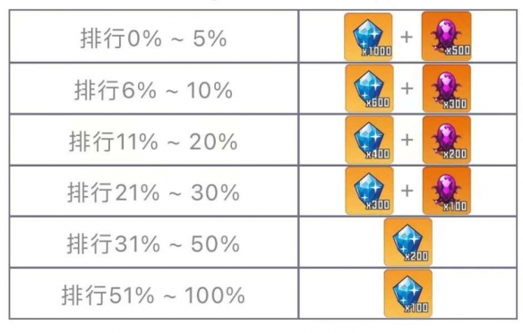 《崩坏学园2》秘境挑战开启！