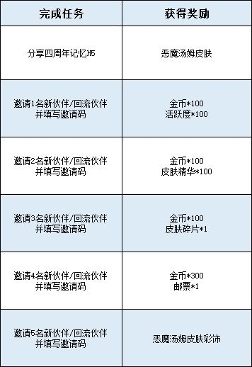 分享独家回忆，免费领取A级皮肤恶魔汤姆·深渊使者！