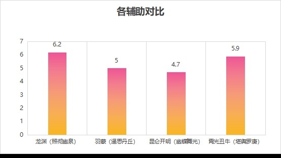 无尽剑威《神都夜行录》全新SSR妖灵“龙渊”攻略新鲜出炉