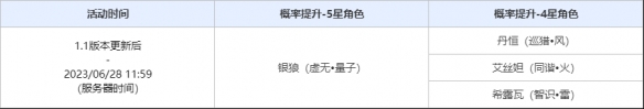 《崩坏星穹铁道》「零号协议」：限定5星角色「银狼（虚无•量子）」概率UP