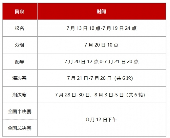 一键复制召唤兽，瓜分百万红包，无差别挑战赛开启报名！