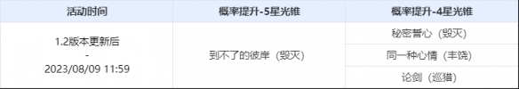 「流光定影」：限定5星光锥「到不了的彼岸（毁灭）」概率UP