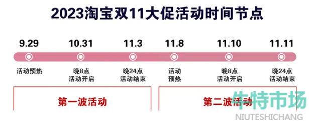 《淘宝》2023年双十一付尾款时间