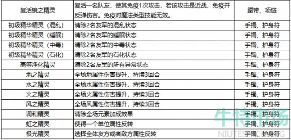 《石器时代觉醒》装备精灵的效果与抉择介绍