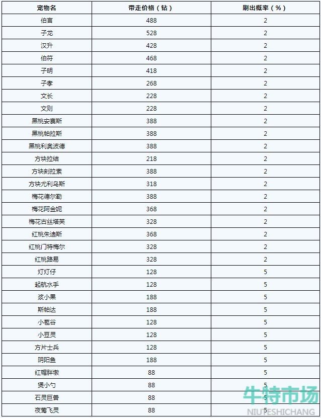 《洛克王国》爱德华的召唤玩法攻略