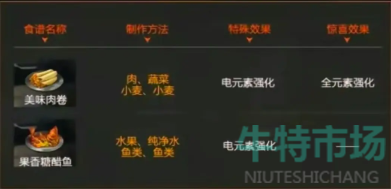 《星球重启》火元素强化食谱