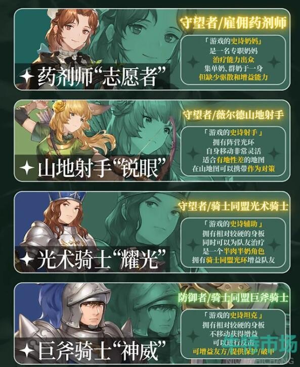 《铃兰之剑》培养英雄推荐
