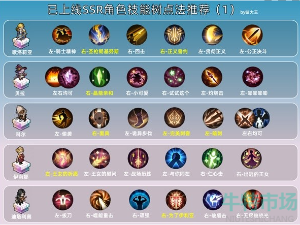 《铃兰之剑》ssr技能加点推荐