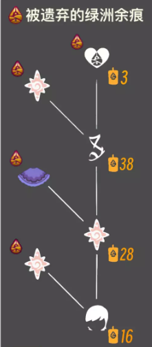 《光遇》空巢季结束时间介绍