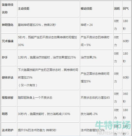 《天下》手游装备特技作用介绍