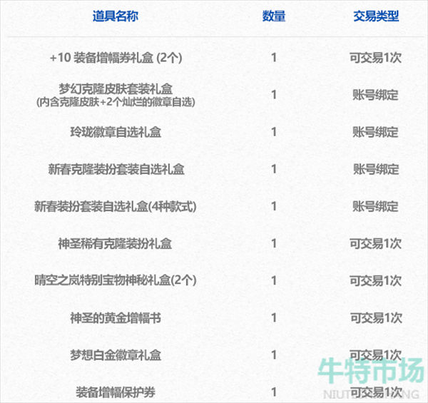 《DNF》2024年春节套礼包多买多送内容