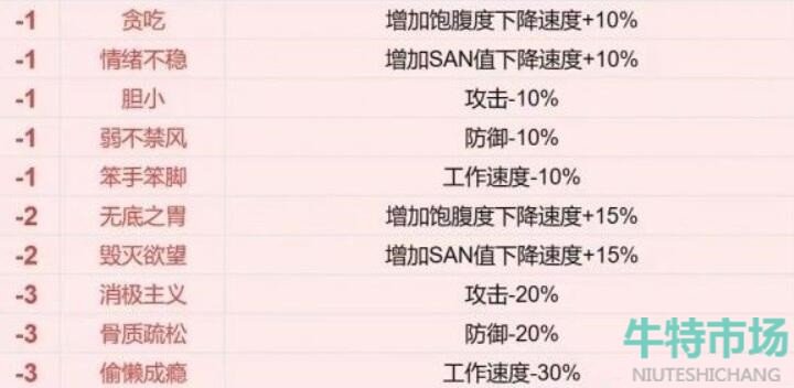 《幻兽帕鲁》游戏词条汇总