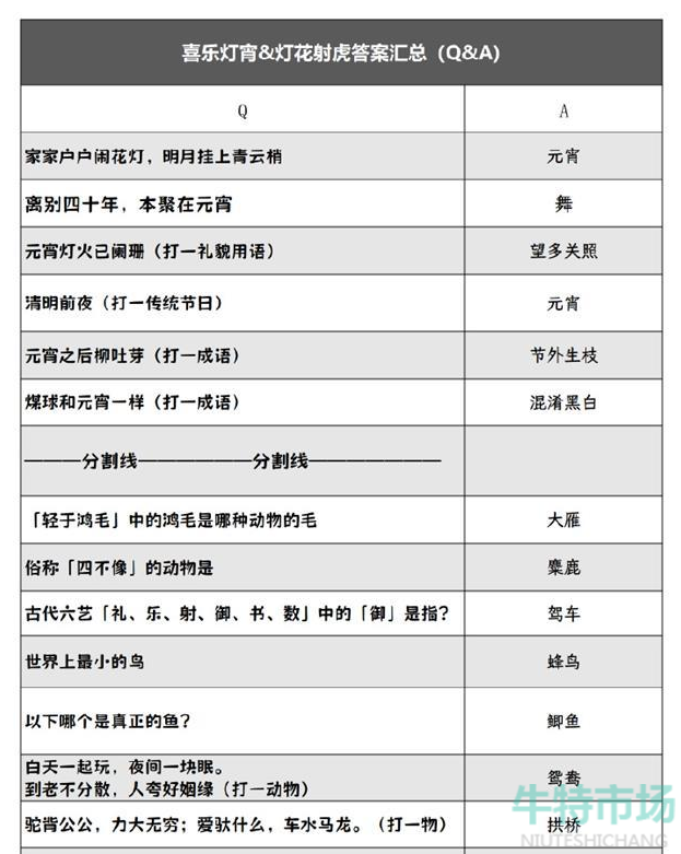 《阴阳师》灯花射虎猜灯谜答案