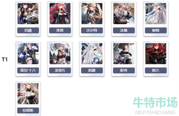 《艾塔纪元》新手角色节奏榜