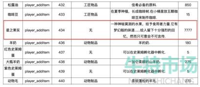 《星露谷物语》星之果实价格介绍