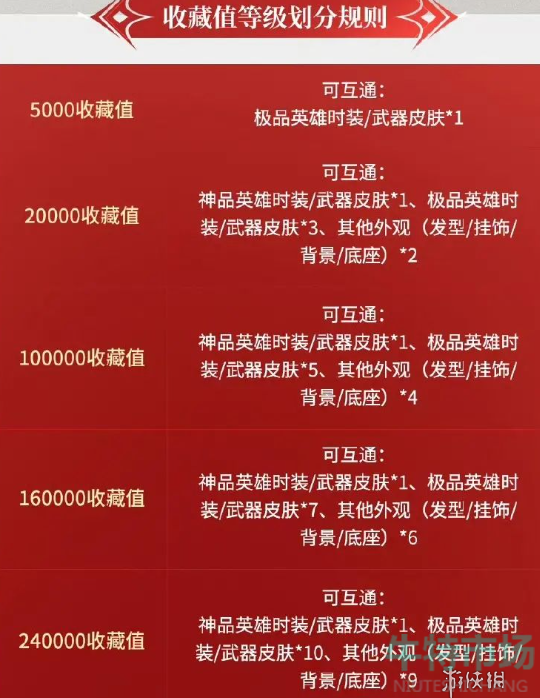《永劫无间手游》道具互通名单