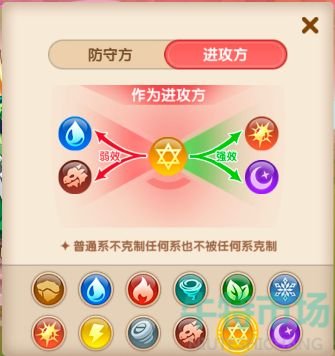 《西普大陆》属性克制关系介绍